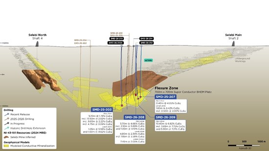 Cannot view this image? Visit: https://nexmetalsmining.blendermedia.com/wp-content/uploads/2026/05/296394_7d83821824586b2a_002.jpg